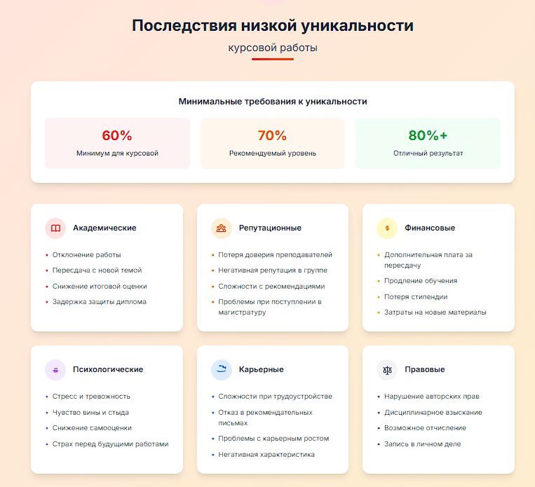 Последствия низкой и высокой уникальности курсовой работы nizkai unika